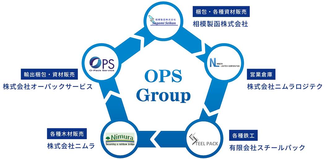 関連会社